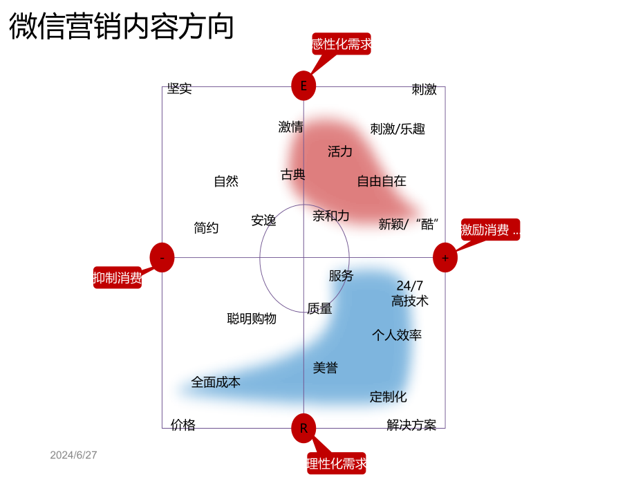 互联网+装饰公司营销推广解决方案课件_第3页