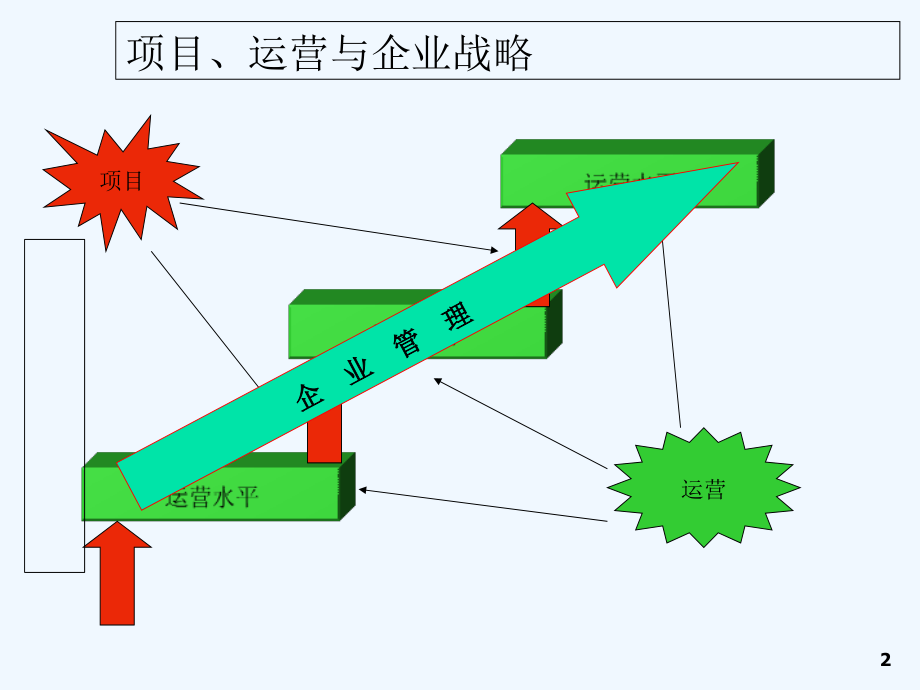 如何进行项目的商业论证课件_第2页