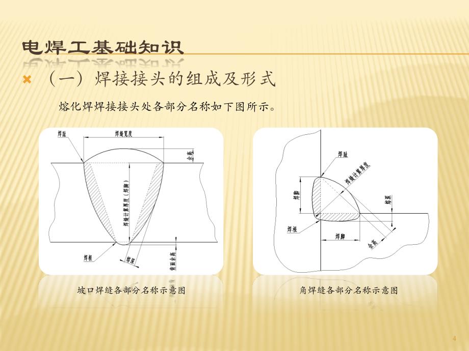 电焊工基础知识课件_第4页