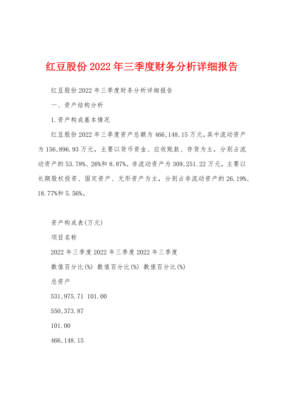 红豆股份2022年三季度财务分析详细报告_第1页