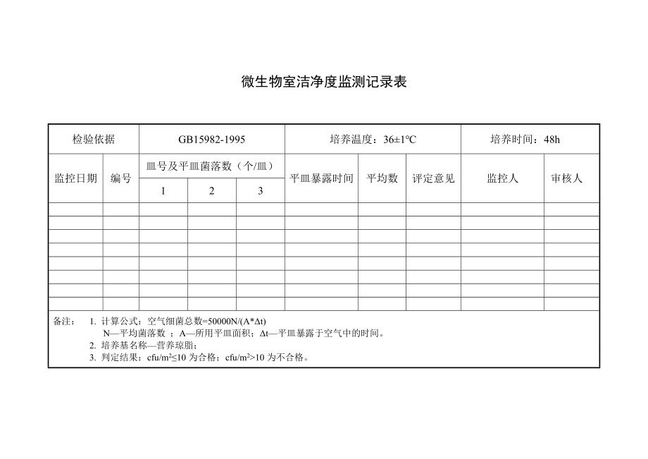 微生物洁净度监测记录_第1页