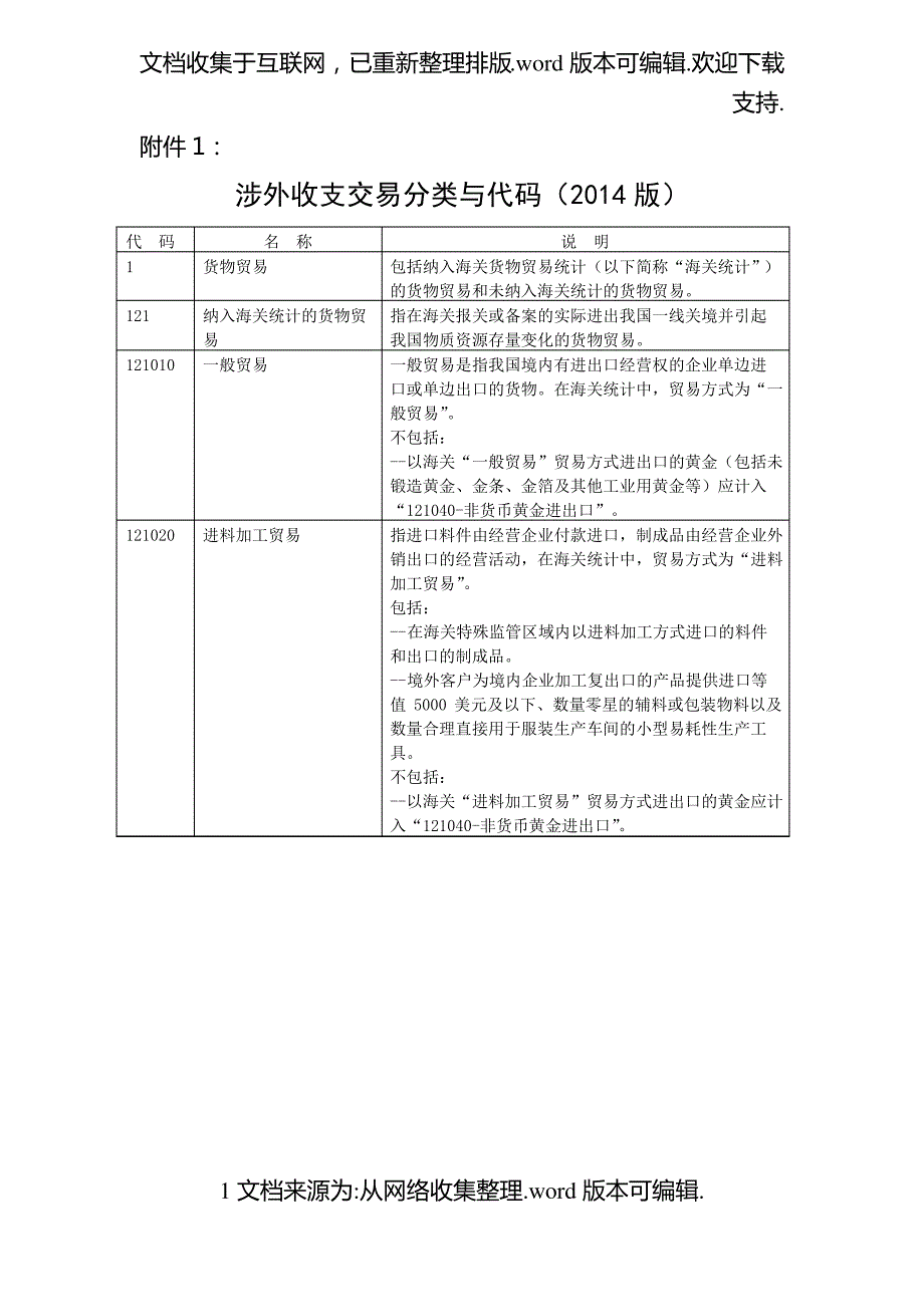 涉外收支交易分类与代码(2020版)【国际收支交易编码表】（最全）_第1页