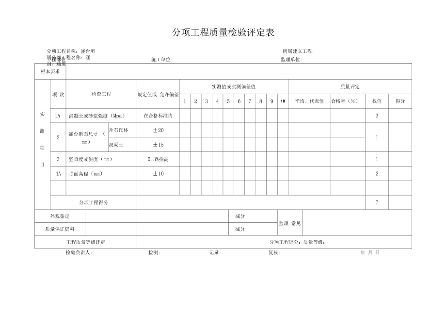 分项工程质量检验评定表-涵台_第1页