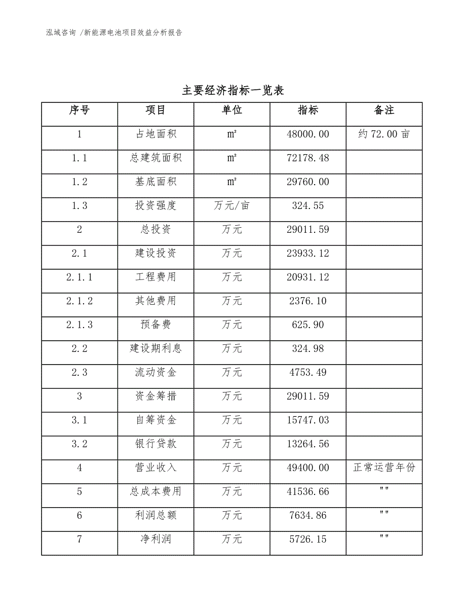 新能源电池项目效益分析报告【模板范文】_第4页