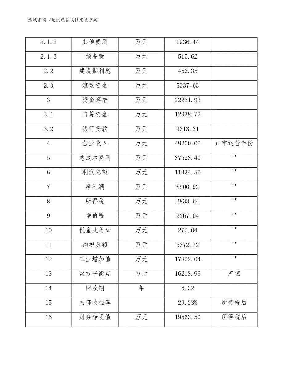 光伏设备项目建设方案【模板】_第5页