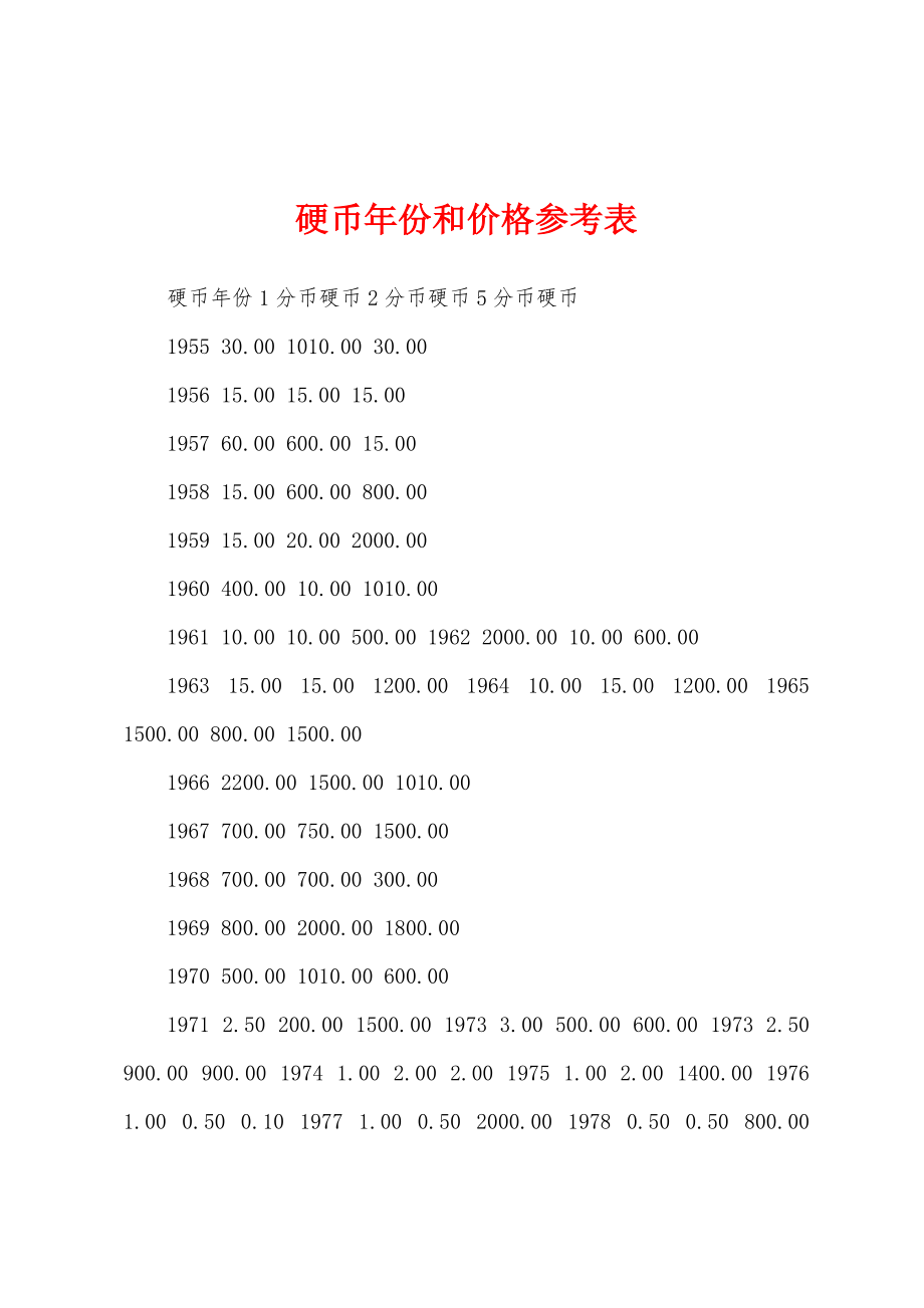 硬币年份和价格参考表_第1页