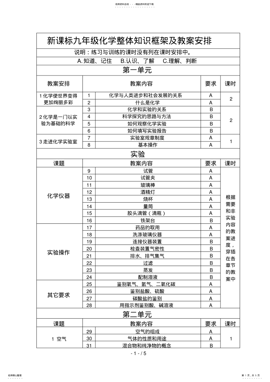 2022年新课标九级化学整体知识框架及教学安排_第1页