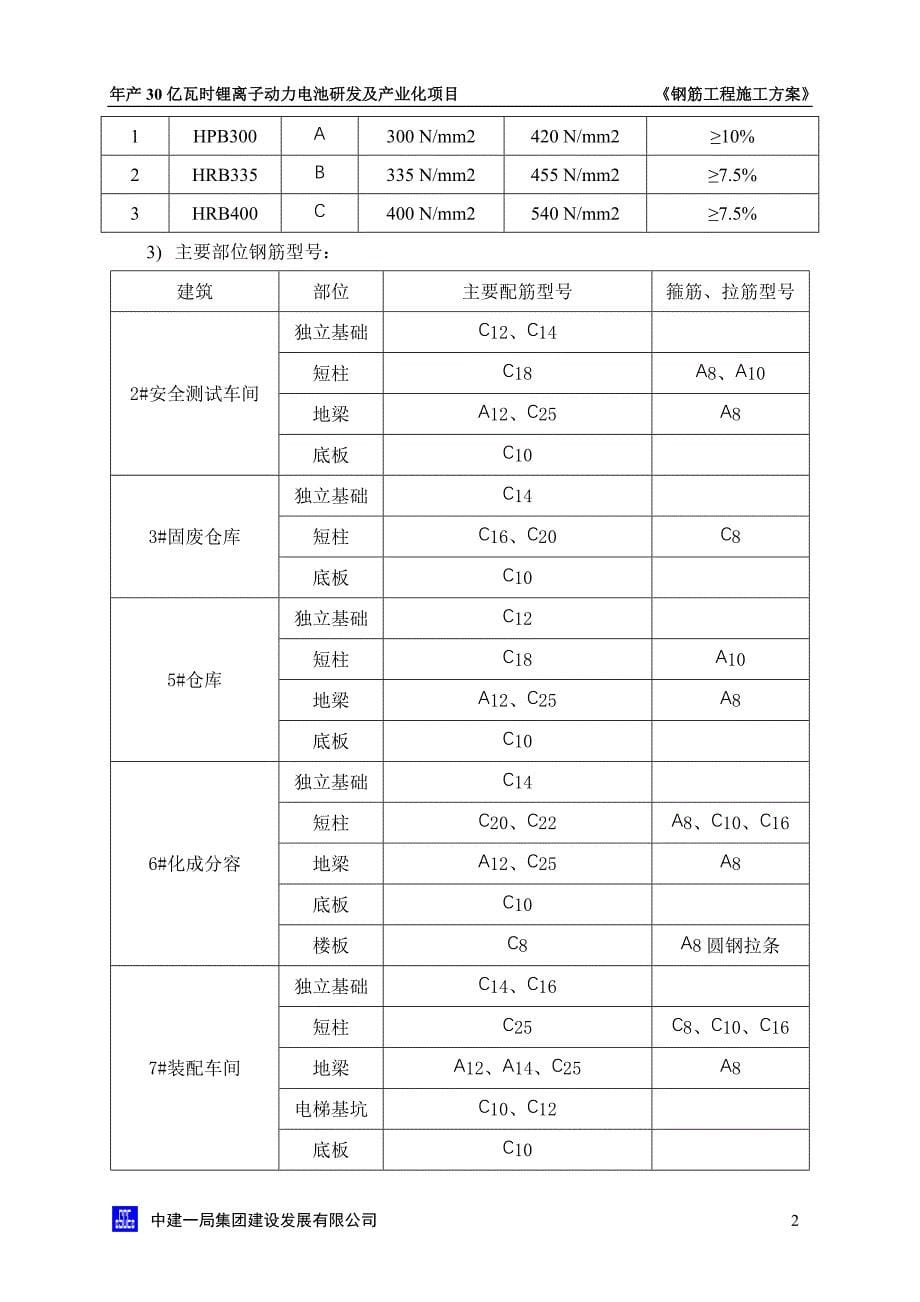 F-018 钢筋工程施工方案_第5页