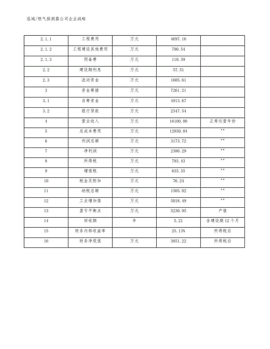 燃气探测器公司企业战略【参考】_第5页