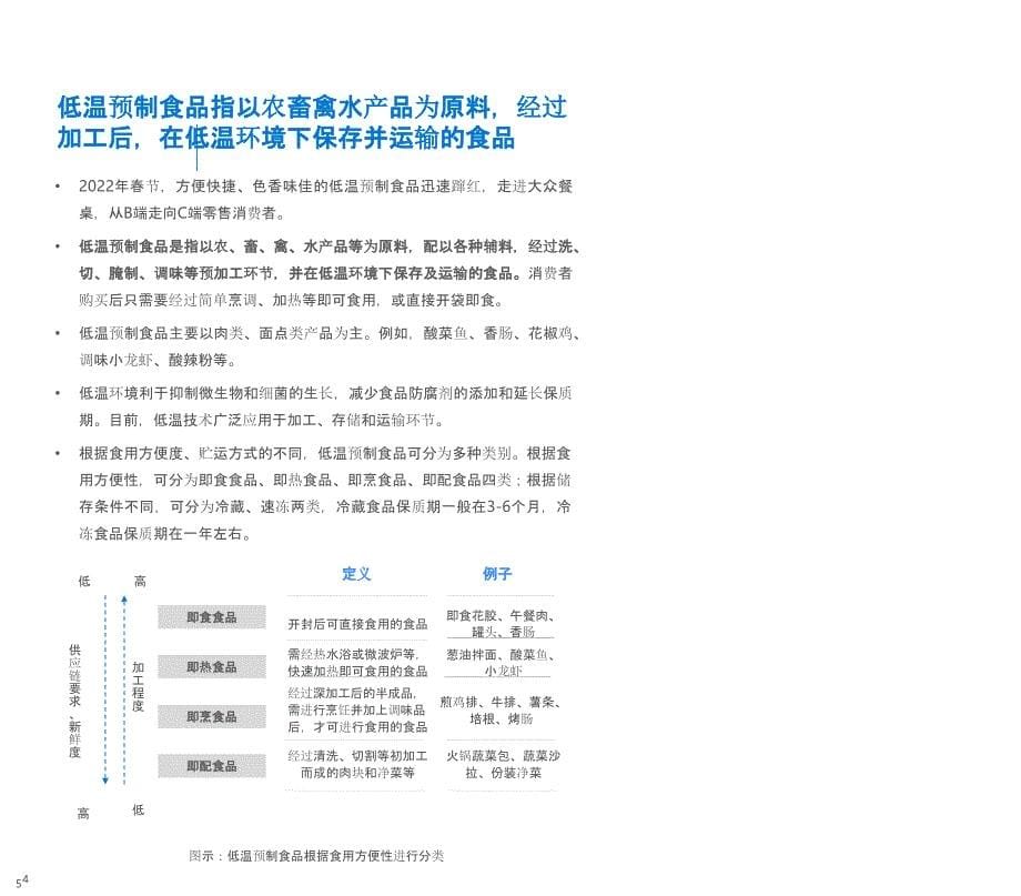 2022年低温预制食品研究报告-36Kr32_第5页