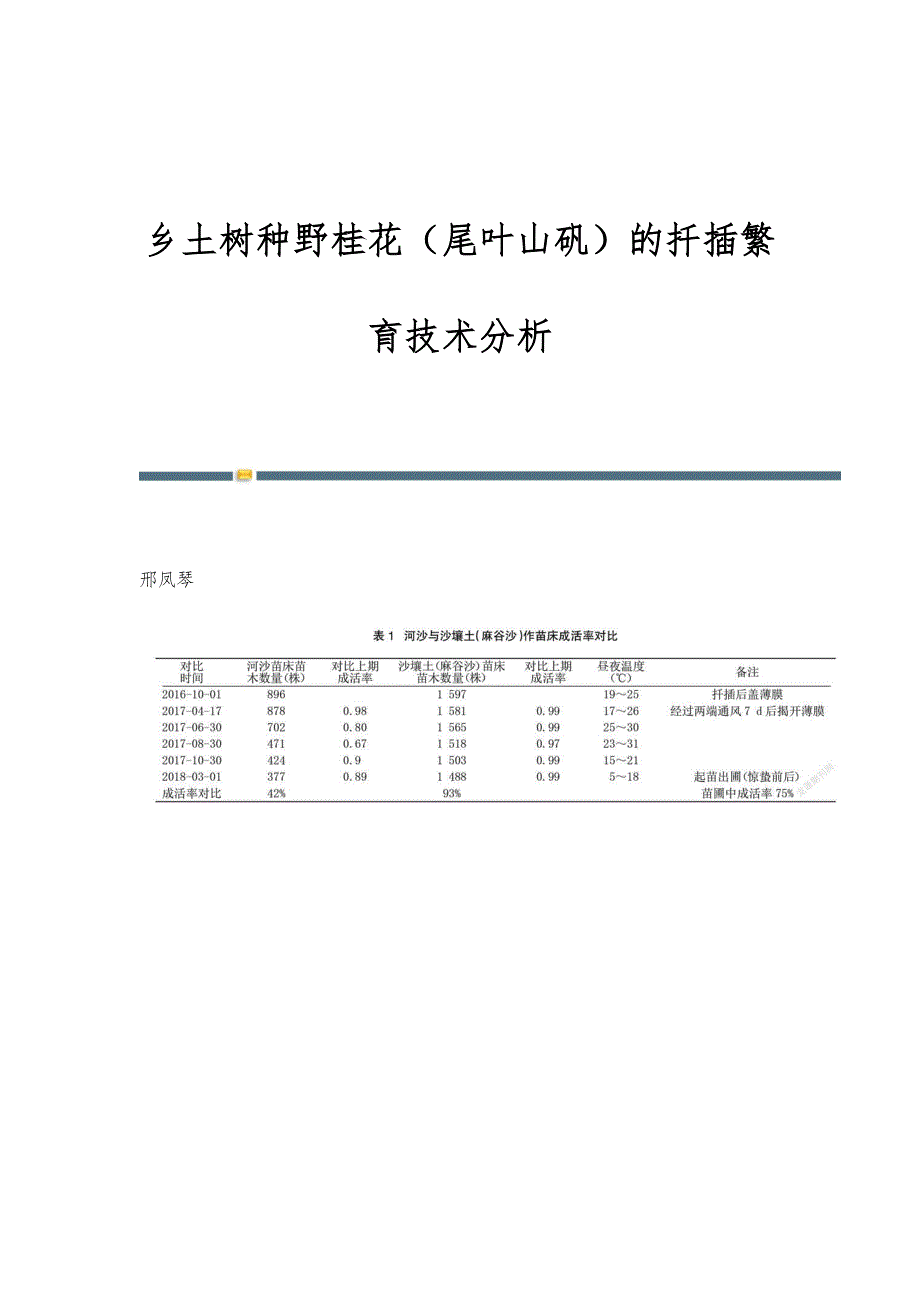 乡土树种野桂花（尾叶山矾）的扦插繁育技术分析_第1页