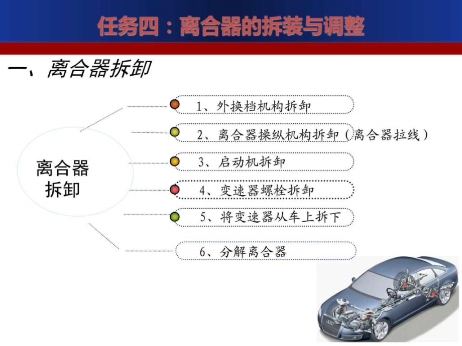 离合器的拆装与维修课件_第2页