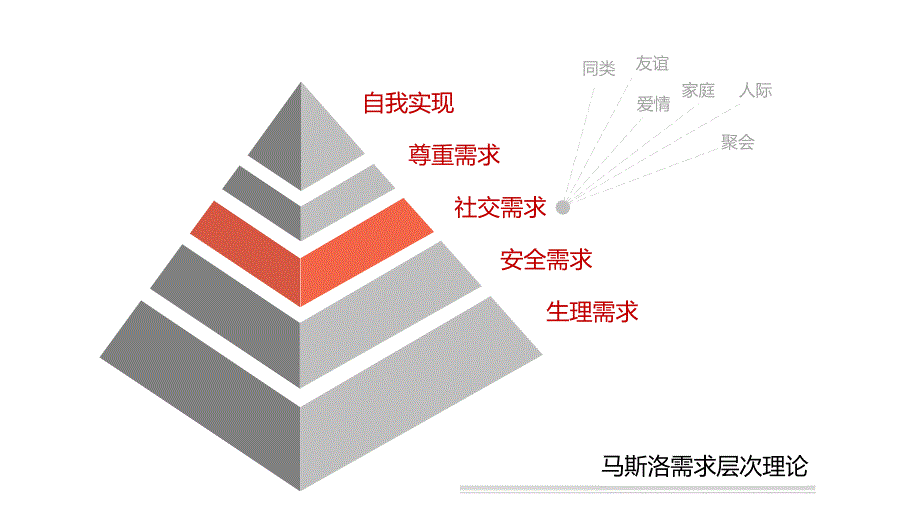 瑜伽生活馆社群营销解决方案课件_第2页