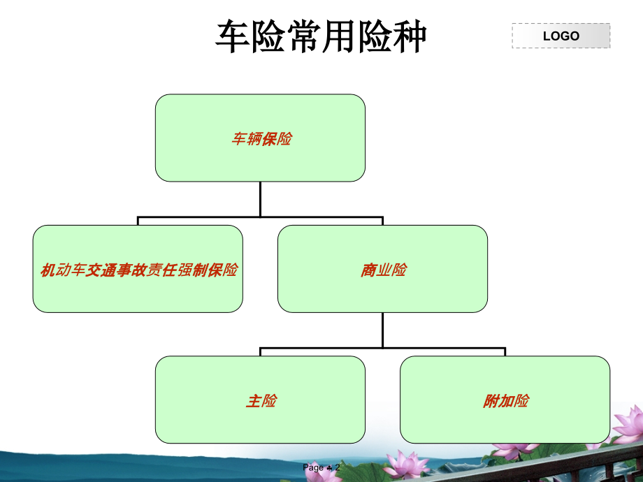 车辆保险投保理赔专用话术(powerpoint 62页)_第2页