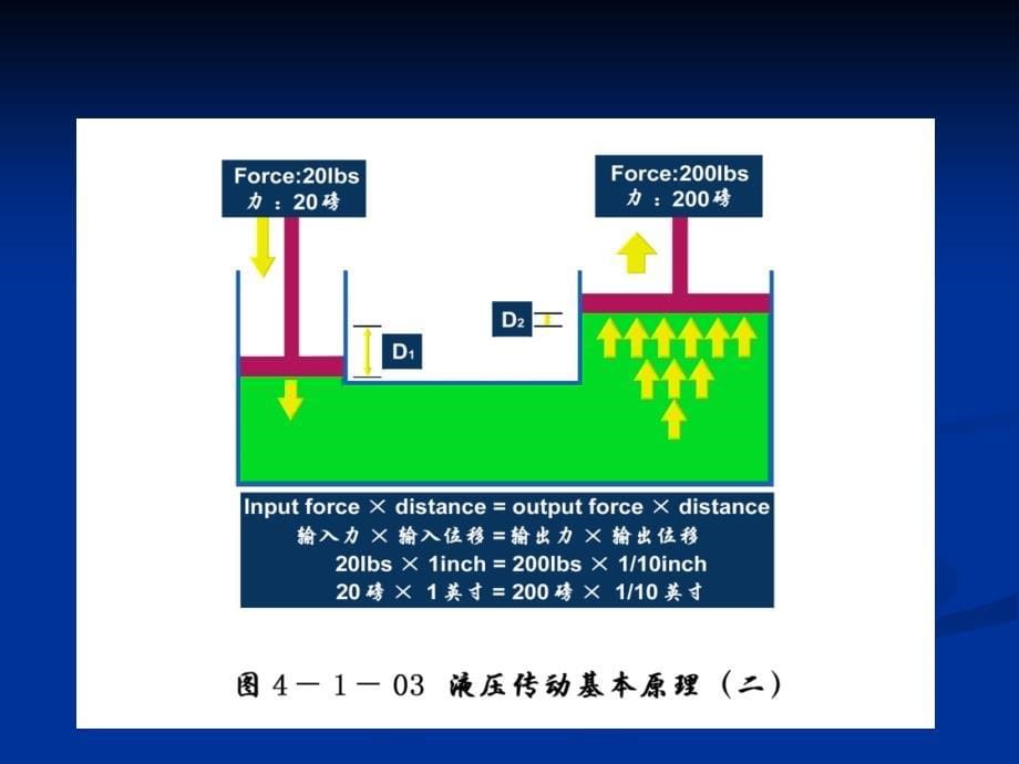 飞机液压传动概述(powerpoint 26页)_第5页