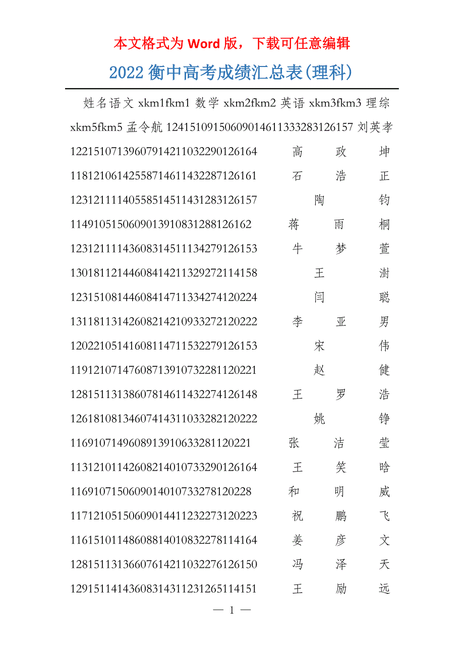 2022衡中高考成绩汇总表(理科)_第1页