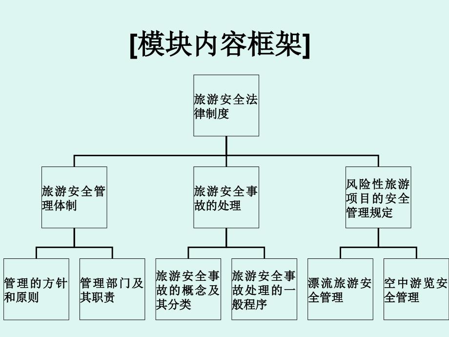 旅游安全法律制度-PowerPointPresenta_第2页