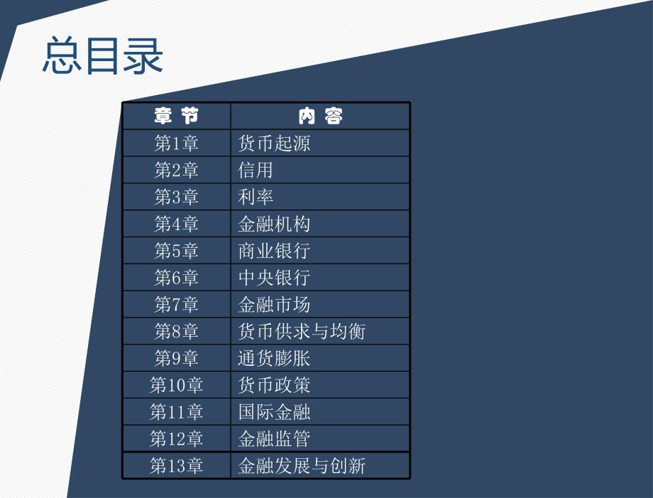 货币银行学培训课件(powerpoint 45页)_第2页