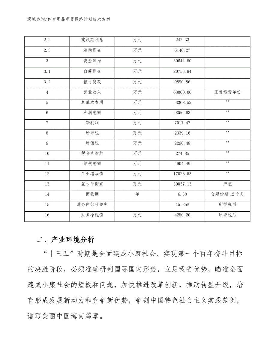 体育用品项目网络计划技术方案_参考_第5页