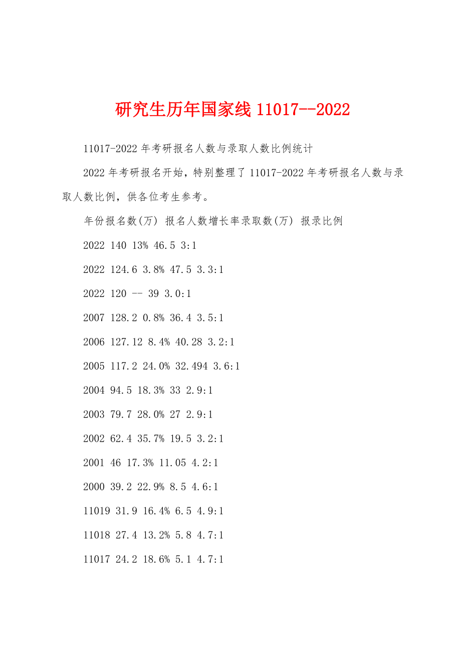 研究生历年国家线11017--2022_第1页