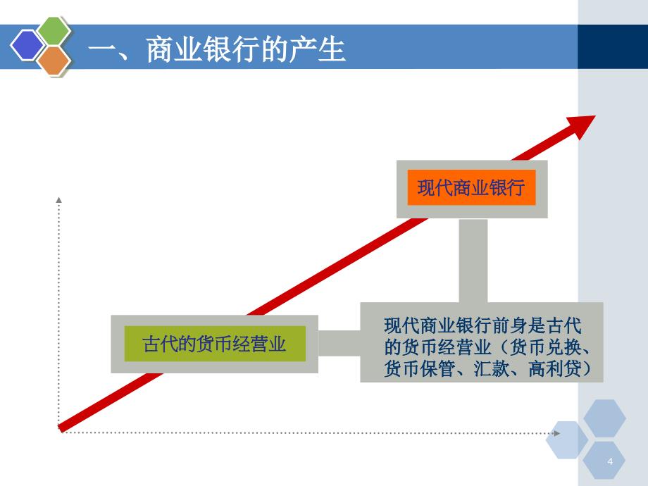 金融机构概述(powerpoint 37页)_第4页