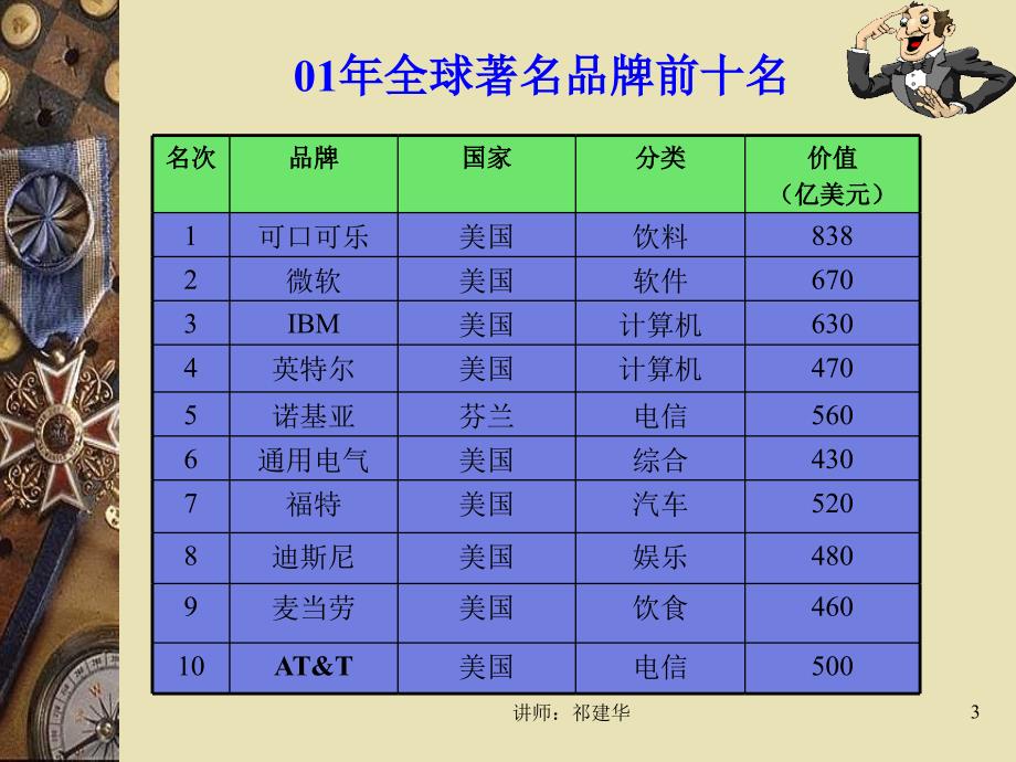 零售企业培训战略规划讲义(powerpoint 31页)_第3页