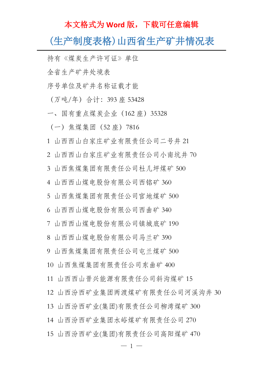 (生产制度表格)山西省生产矿井情况表_第1页