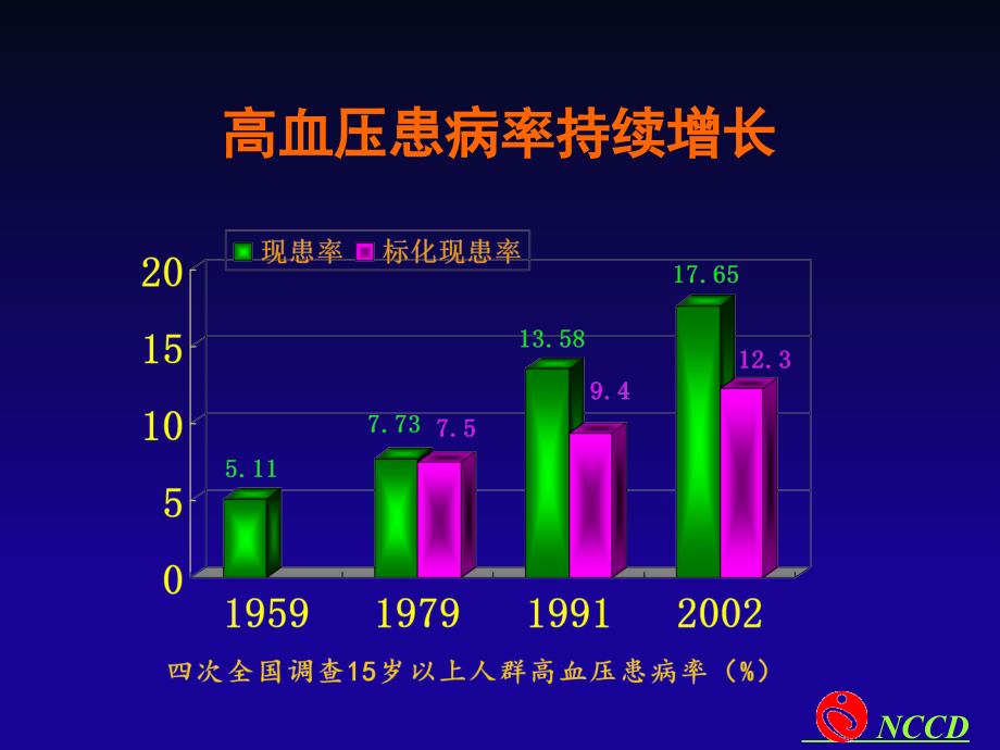 中国高血压防治指南(2009年基层版)71108_第4页