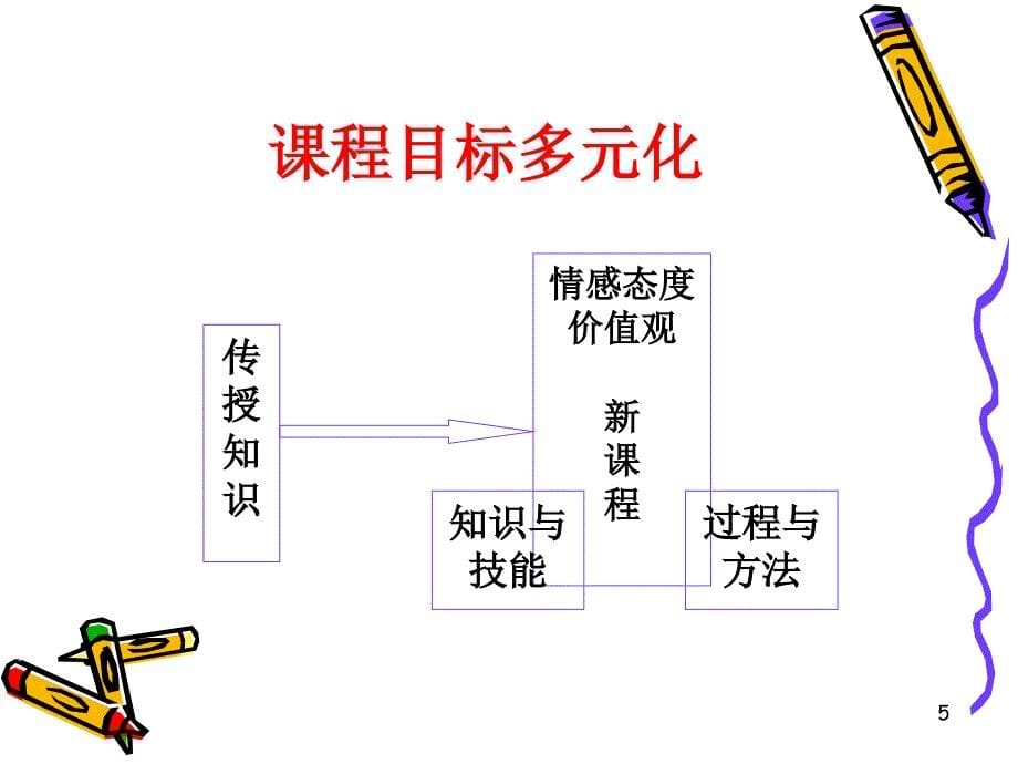 走进新课程全国中学数学课堂教学观摩活动见闻及感想幻灯片_第5页