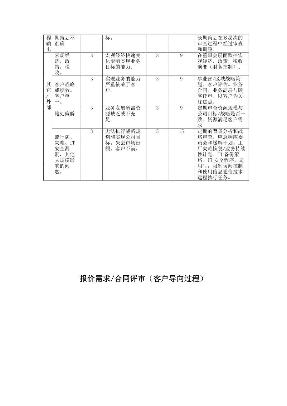 业务策划和资源管理-质量管理系20_第4页