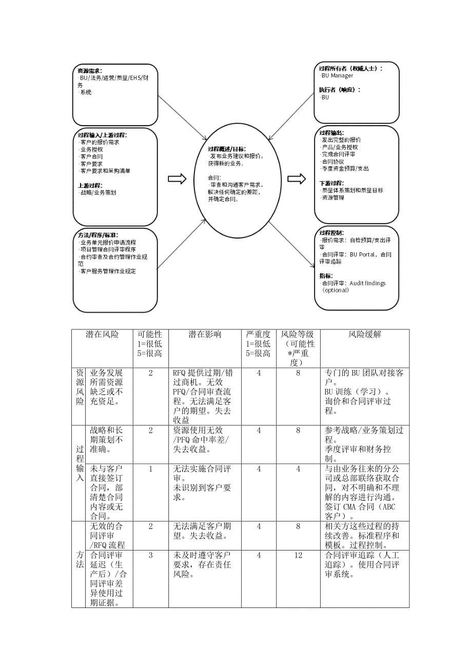 业务策划和资源管理-质量管理系20_第5页