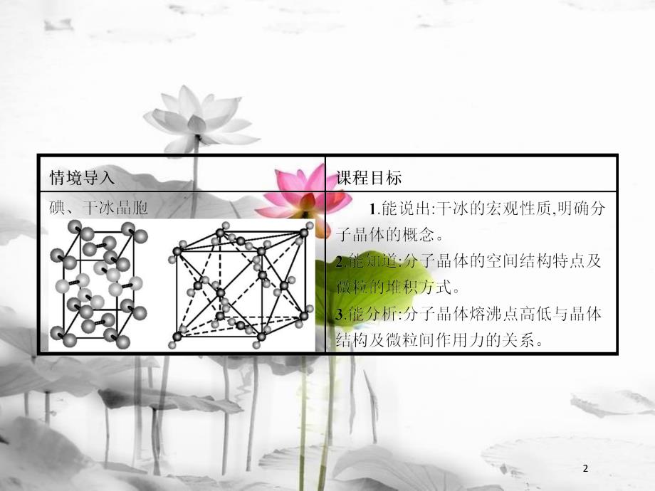 高中化学 第3章 物质的聚集状态与物质性质 3.3.2 分子晶体课件 鲁科版选修3_第2页