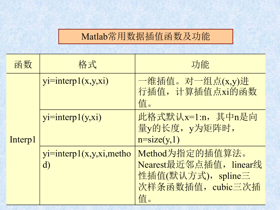 插值曲线拟合课件_第3页