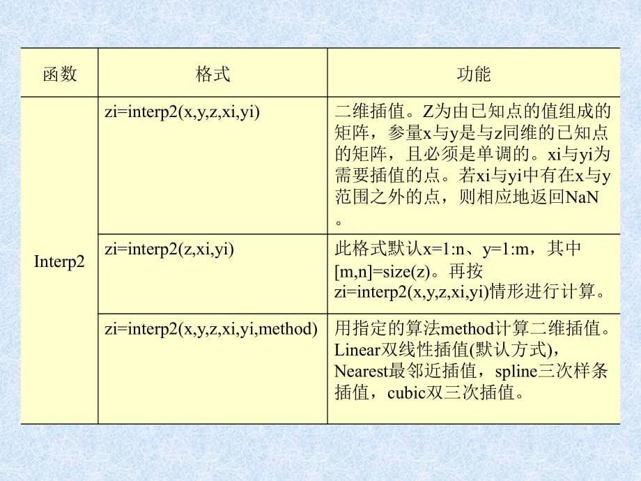 插值曲线拟合课件_第5页