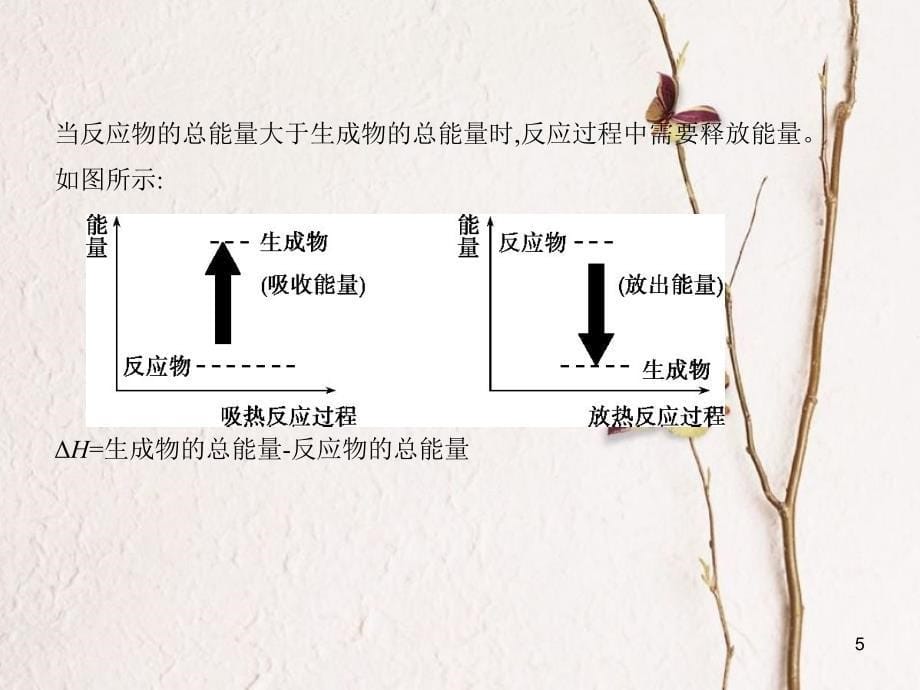 （B版浙江选考专用）2019版高考化学总复习第二部分专题五化学反应中的热效应课件_第5页