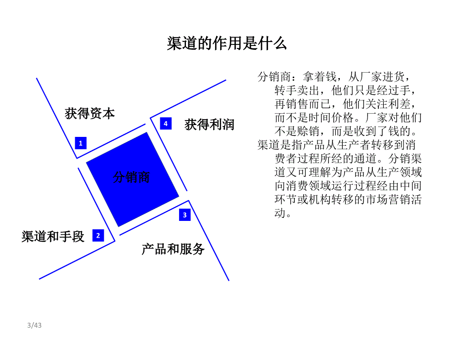 it行业分销渠道的运营模式课件_第3页