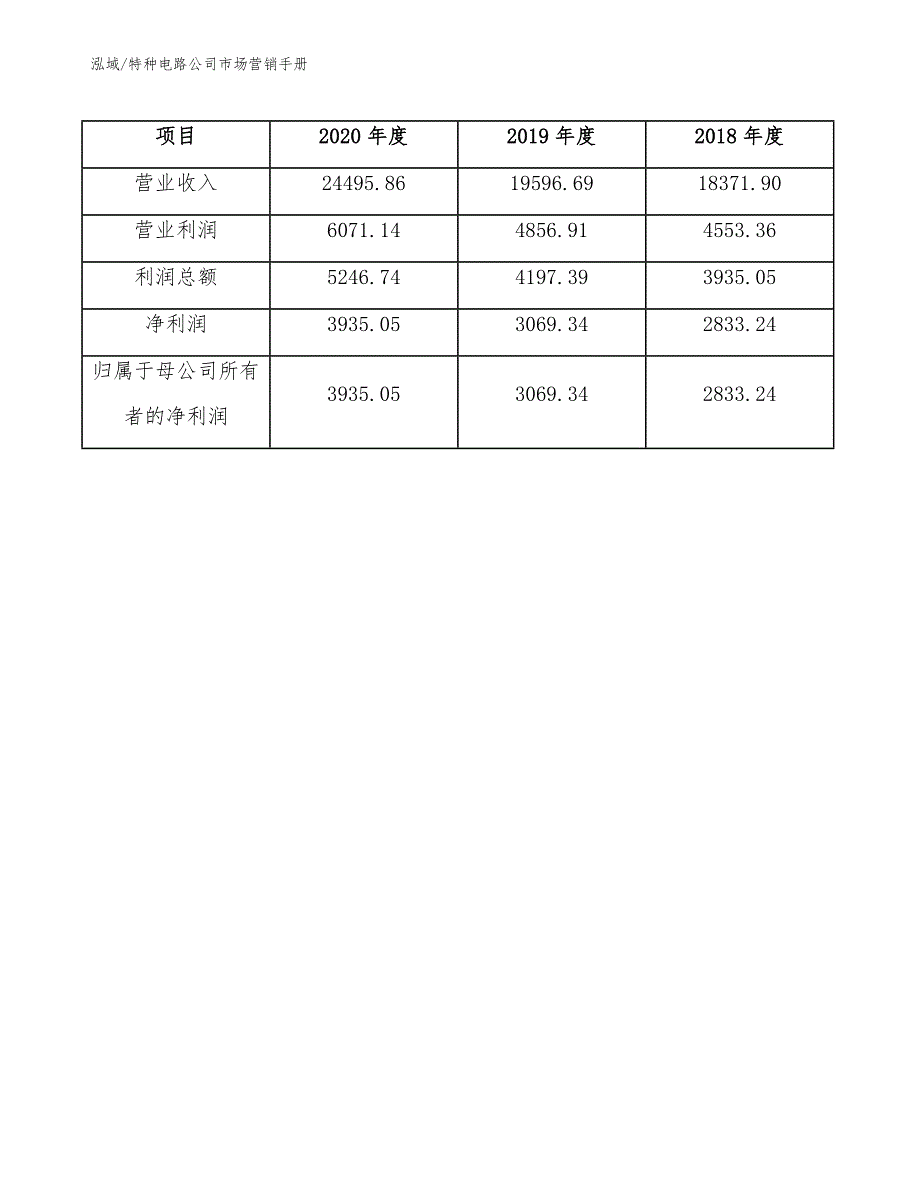 特种电路公司市场营销手册（参考）_第4页