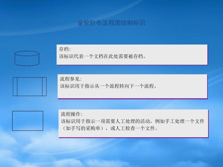 金轮针布流程管理体系和流程方案报告（PPT 81页）_第5页