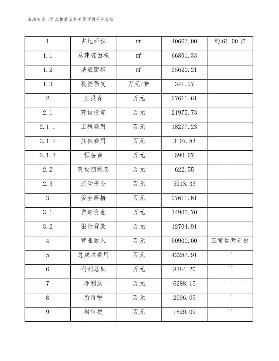 异戊橡胶及其单体项目研究分析模板范文_第5页