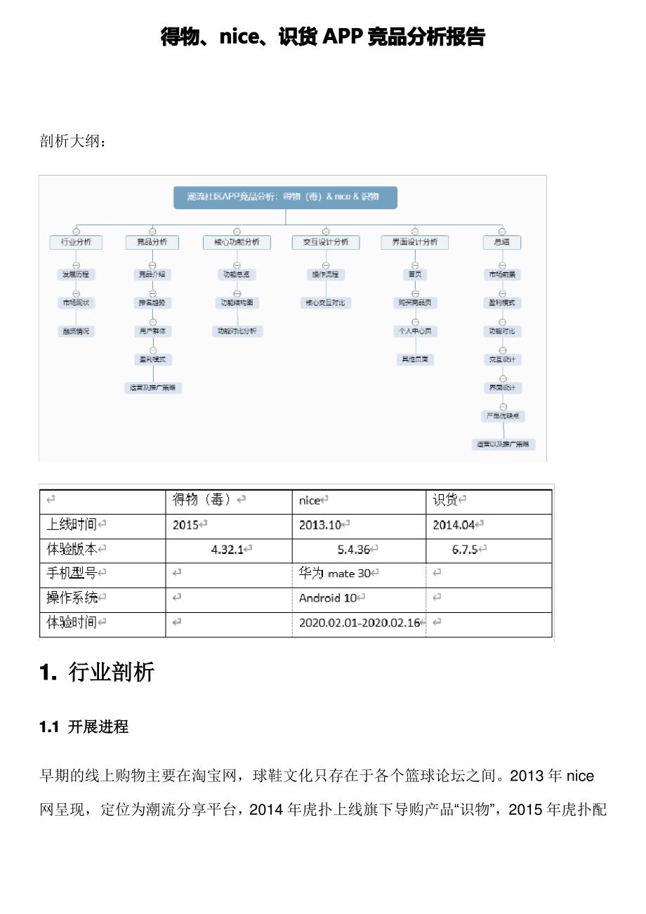 得物、nice、识货APP竞品分析报告（最全）_第1页