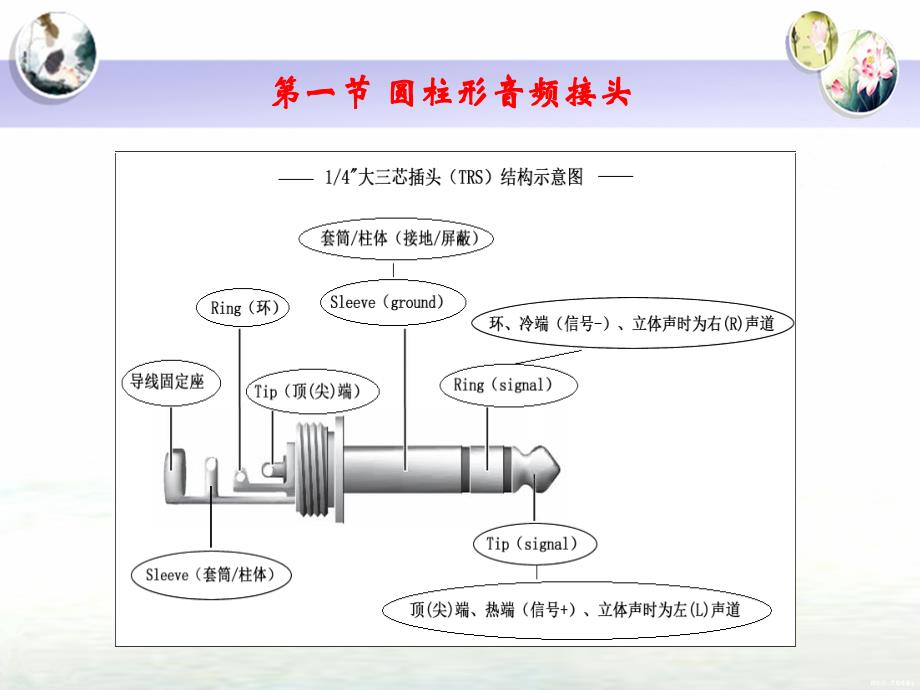 《音频接口与接线》PPT课件_第3页