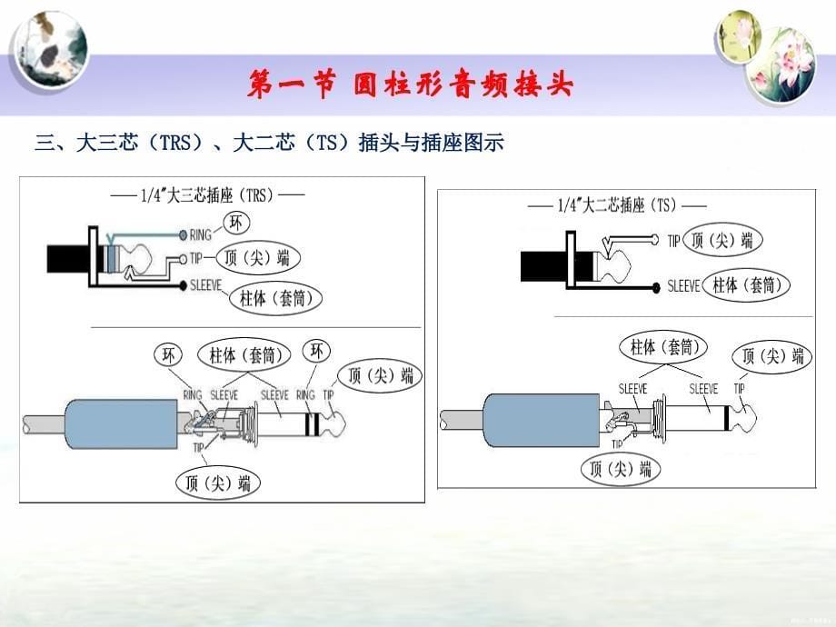 《音频接口与接线》PPT课件_第5页