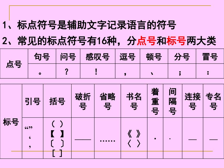 中考标点符号专题PPT课件_第1页