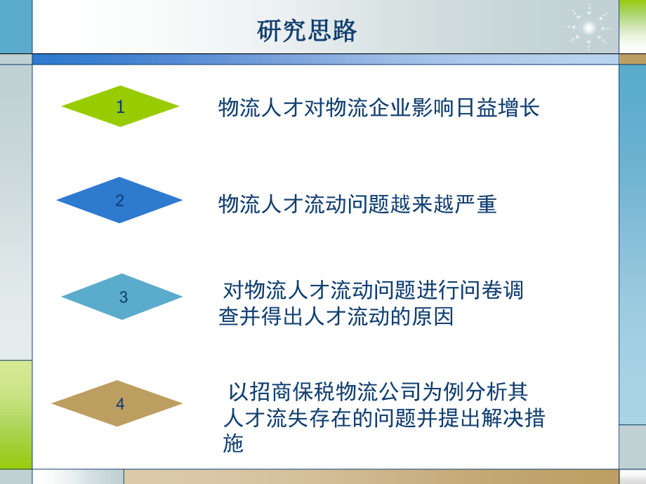 物流管理论文答辩PPT_第2页