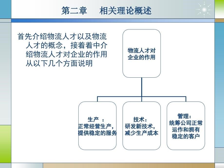 物流管理论文答辩PPT_第5页