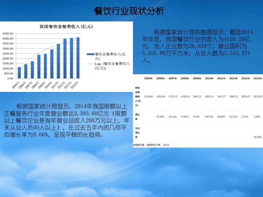 机器人餐厅落地(战略版)(PPT48页)_第4页