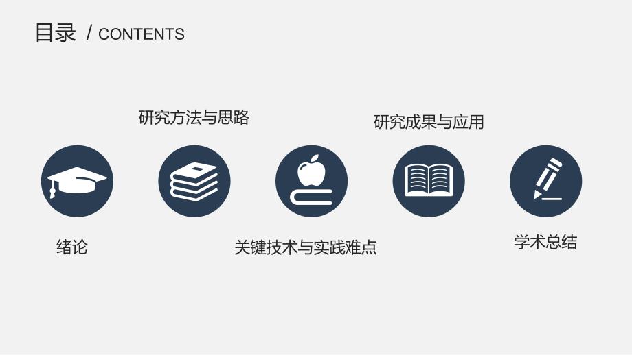 蓝色经典框架完整毕业论文答辩课题研究教育教学通用PPT模板_第2页