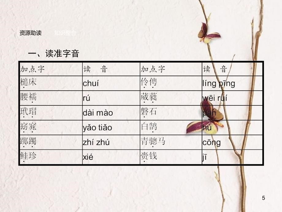 学考高中语文 6 孔雀东南飞 并序课件 新人教版必修2_第5页