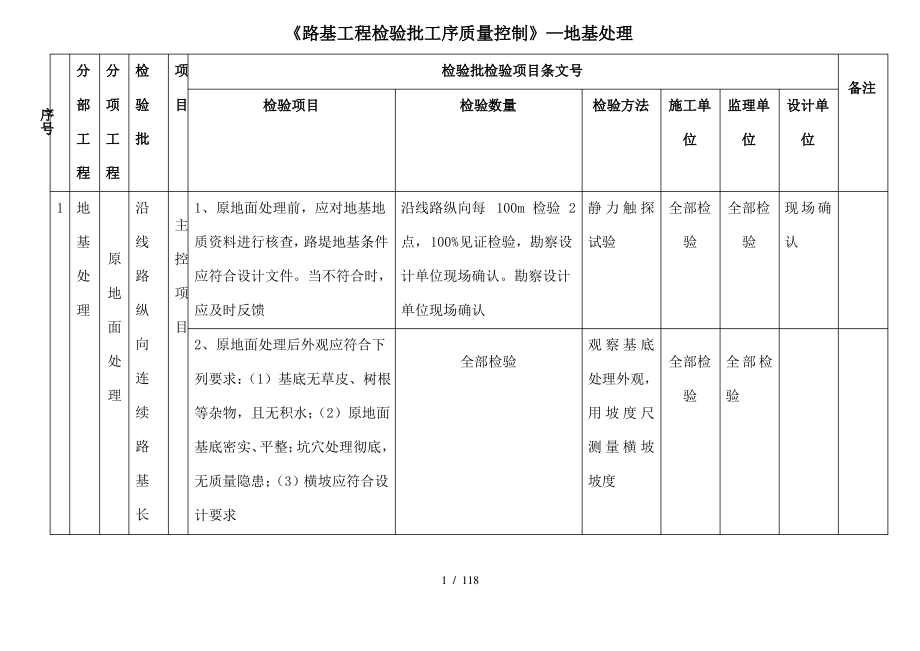 路基工程检验批工序质量控制要点打印版（最全）_第1页