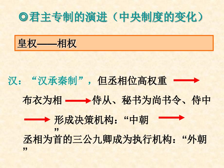 君主专制的演变历史_第1页